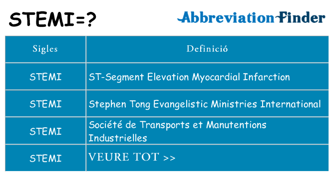Què representen stemi