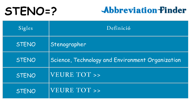 Què representen steno