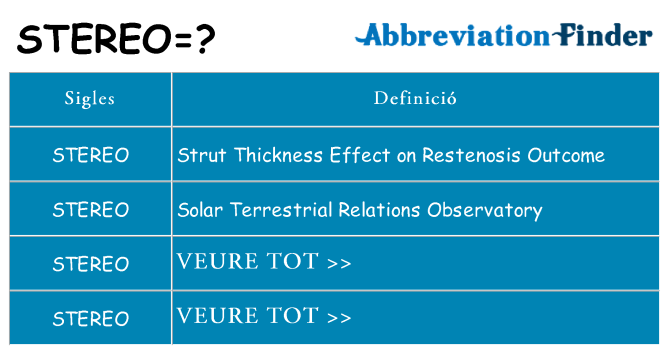 Què representen stereo