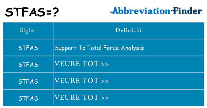 Què representen stfas