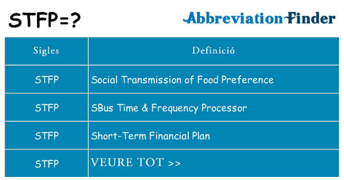 Què representen stfp