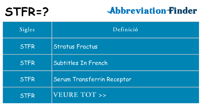 Què representen stfr