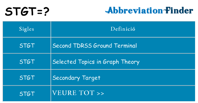 Què representen stgt