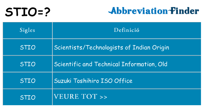Què representen stio