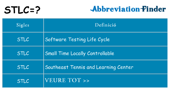 Què representen stlc