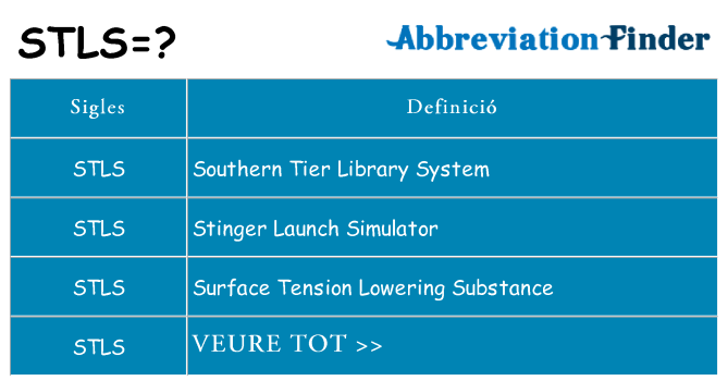 Què representen stls