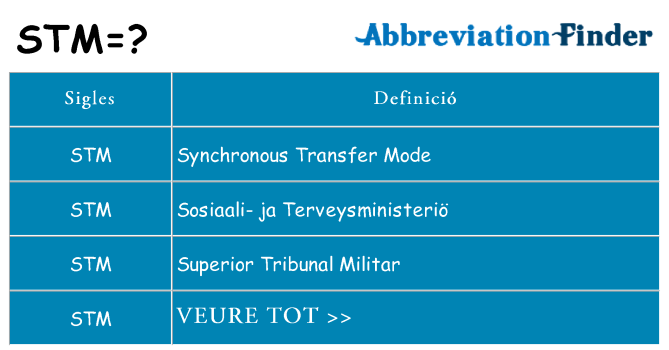 Què representen stm