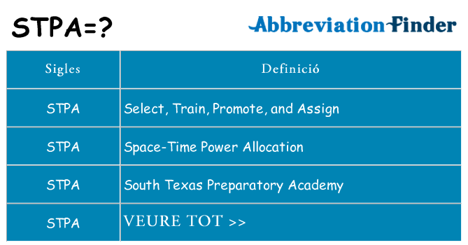Què representen stpa