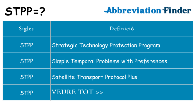 Què representen stpp