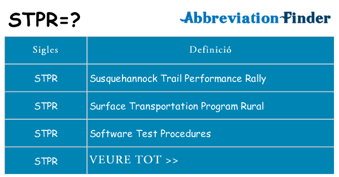 Què representen stpr