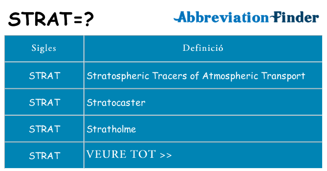 Què representen strat