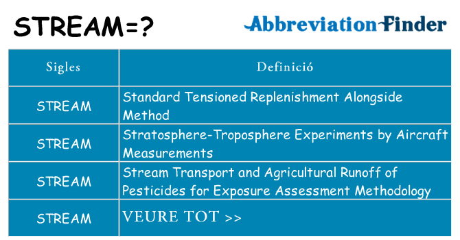 Què representen stream