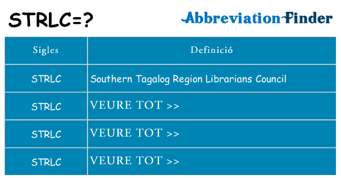 Què representen strlc