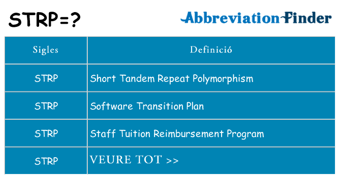 Què representen strp