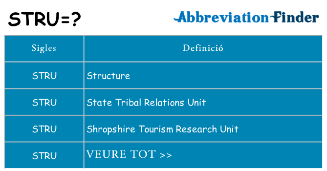 Què representen stru