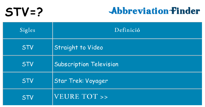 Què representen stv