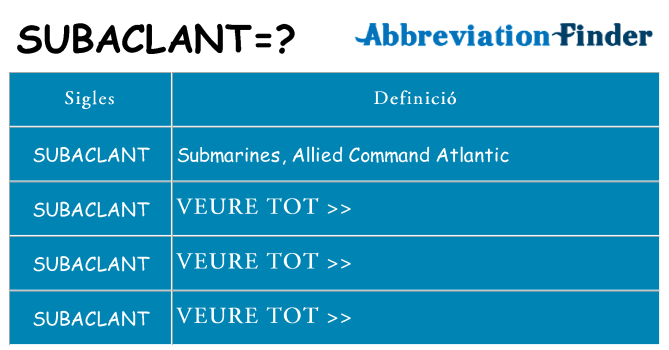 Què representen subaclant