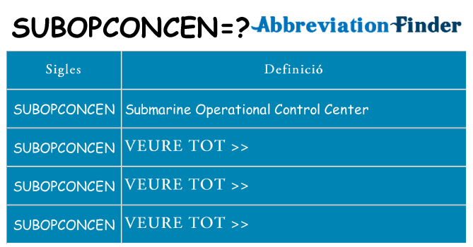 Què representen subopconcen