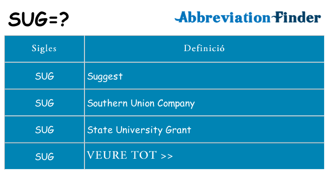 Què representen sug