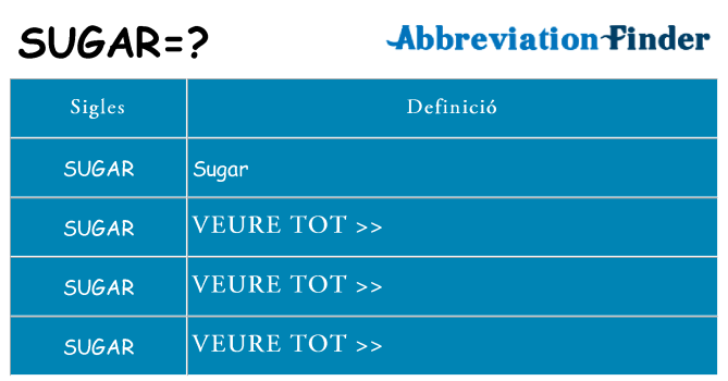 Què representen sugar