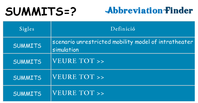 Què representen summits