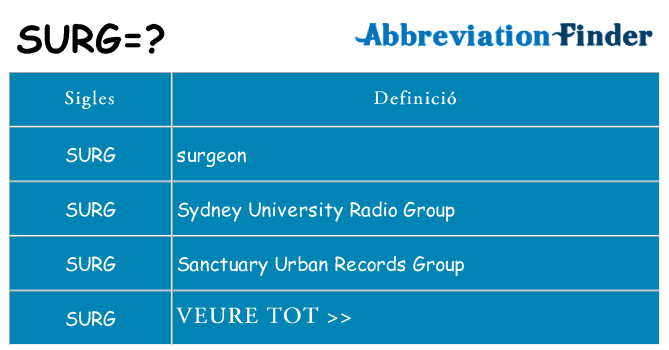 Què representen surg