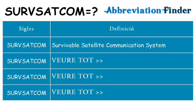 Què representen survsatcom