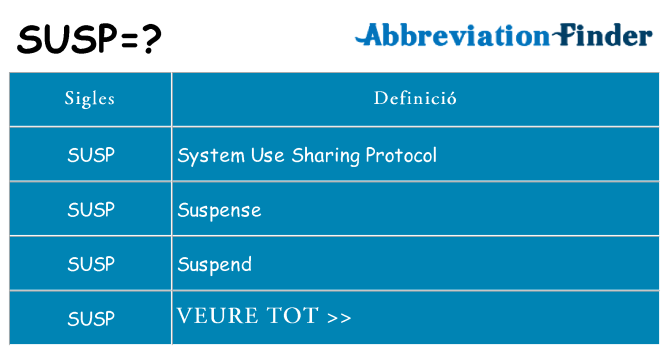 Què representen susp