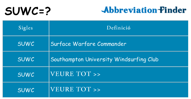 Què representen suwc