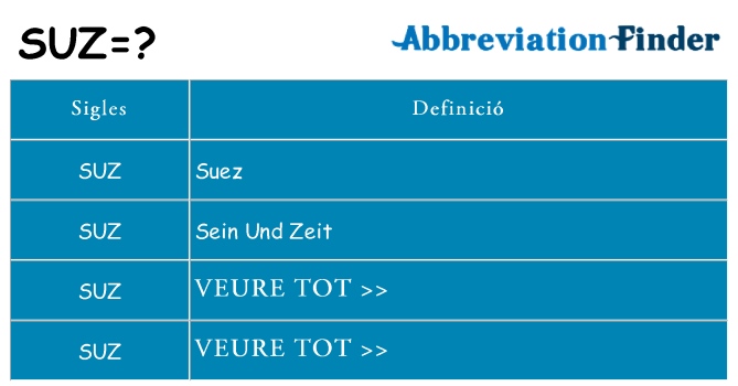 Què representen suz