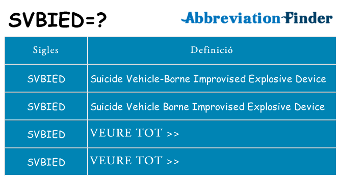 Què representen svbied