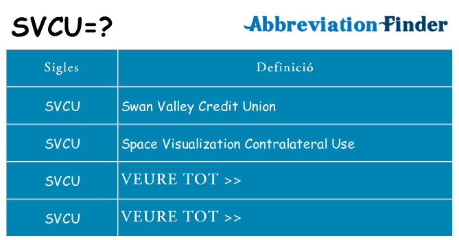 Què representen svcu