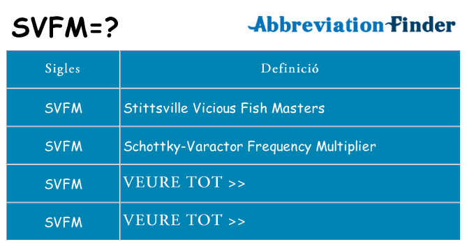 Què representen svfm