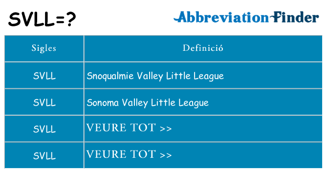 Què representen svll
