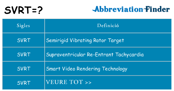 Què representen svrt