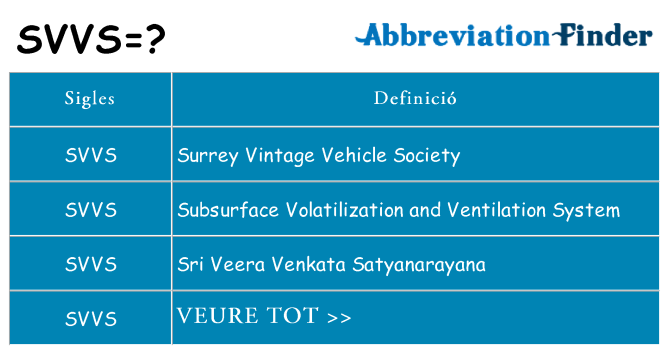 Què representen svvs