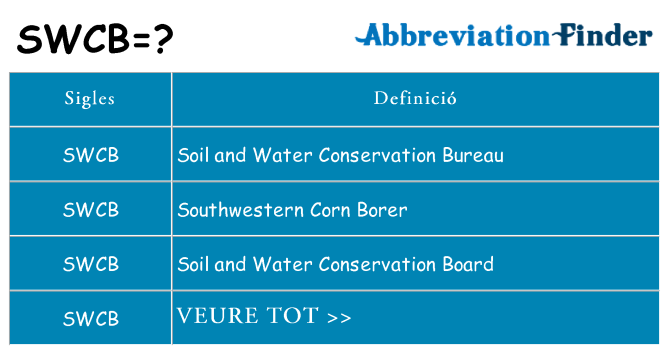 Què representen swcb