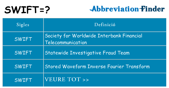Què representen swift