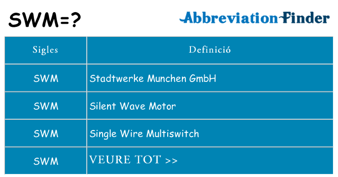 Què representen swm