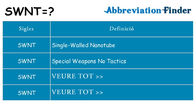 Què representen swnt