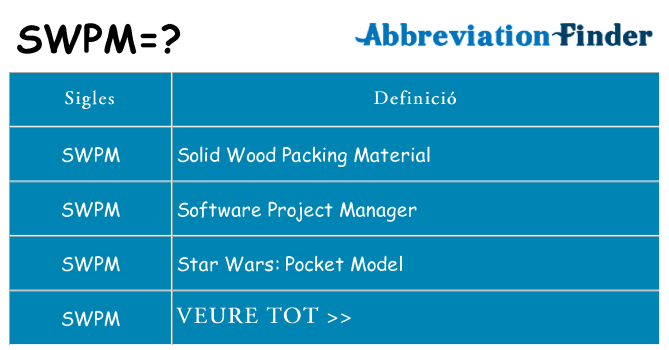 Què representen swpm