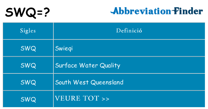 Què representen swq