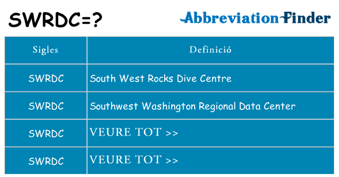 Què representen swrdc