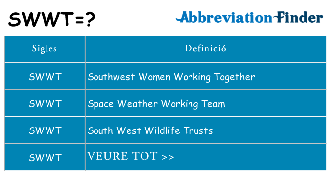 Què representen swwt