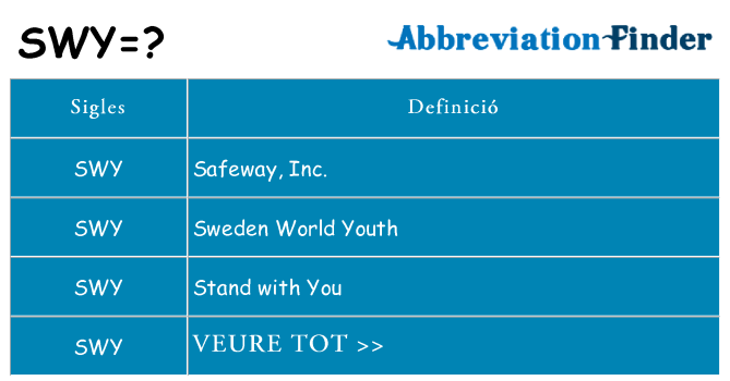 Què representen swy