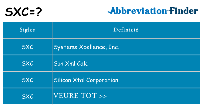 Què representen sxc