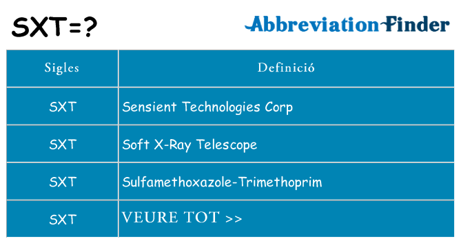 Què representen sxt