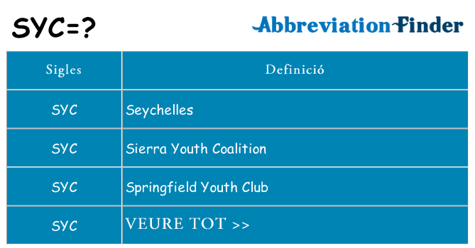 Què representen syc