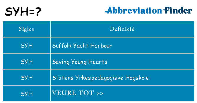 Què representen syh