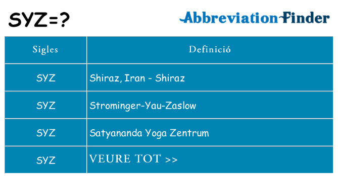 Què representen syz